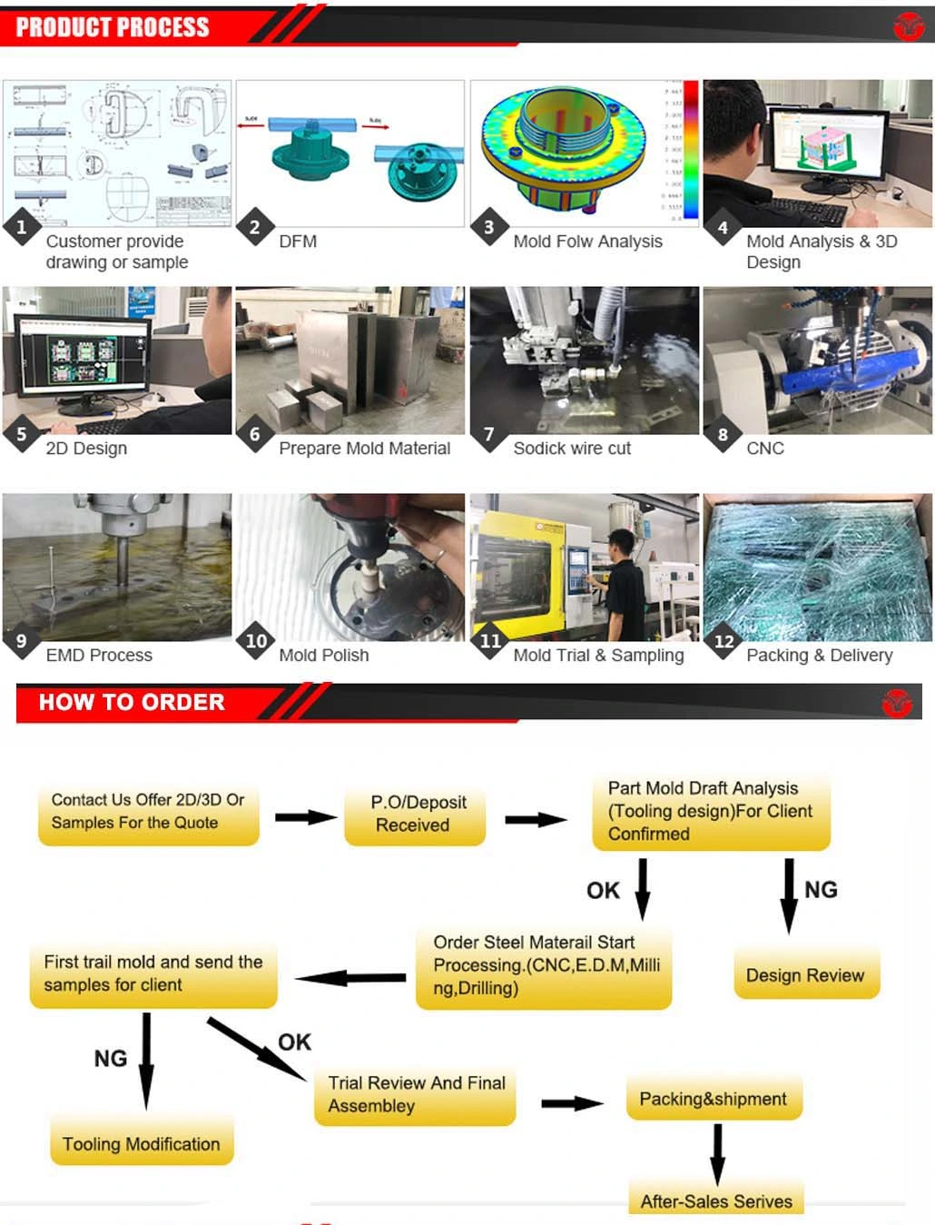 Two Shot Injection Molding Overmolding Plastic Insert Mold Overmolding Parts Injection Mould